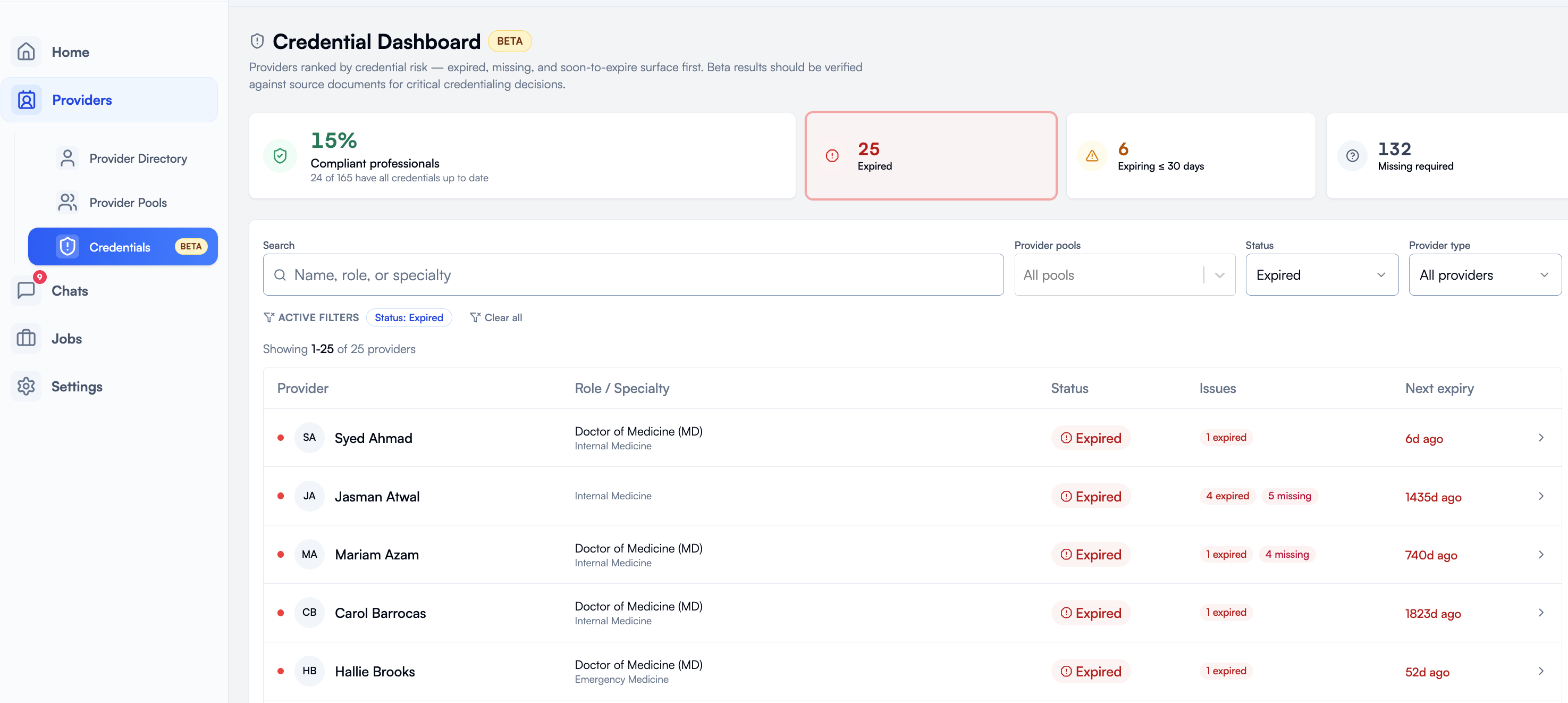 Credential Dashboard